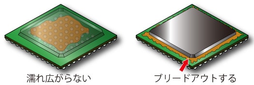 アンダーフィル