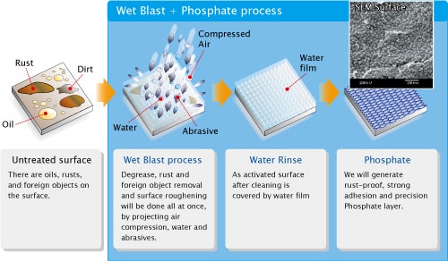 Solution (WBP)