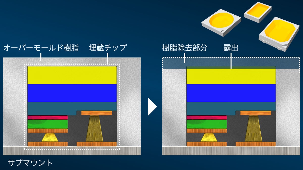 ウェットブラストによるLEDパッケージ表面微細加工