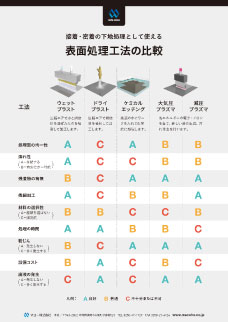 表面処理工法の比較