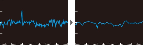 表面粗さ(表面粗度)図