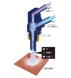 ウェットブラストとは