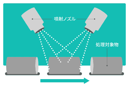 塗布イメージ
