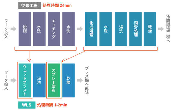 酸化スケール除去 処理前