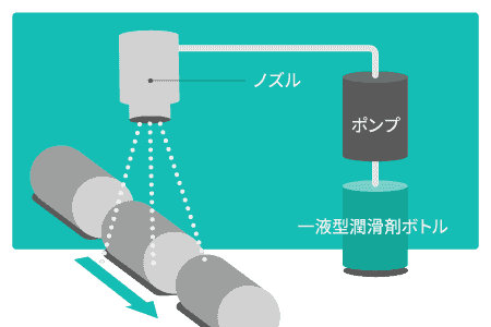 塗布システム