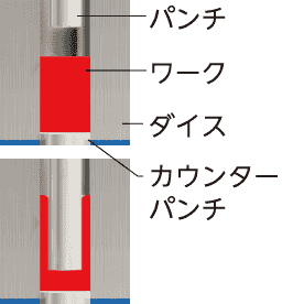 試験イメージ