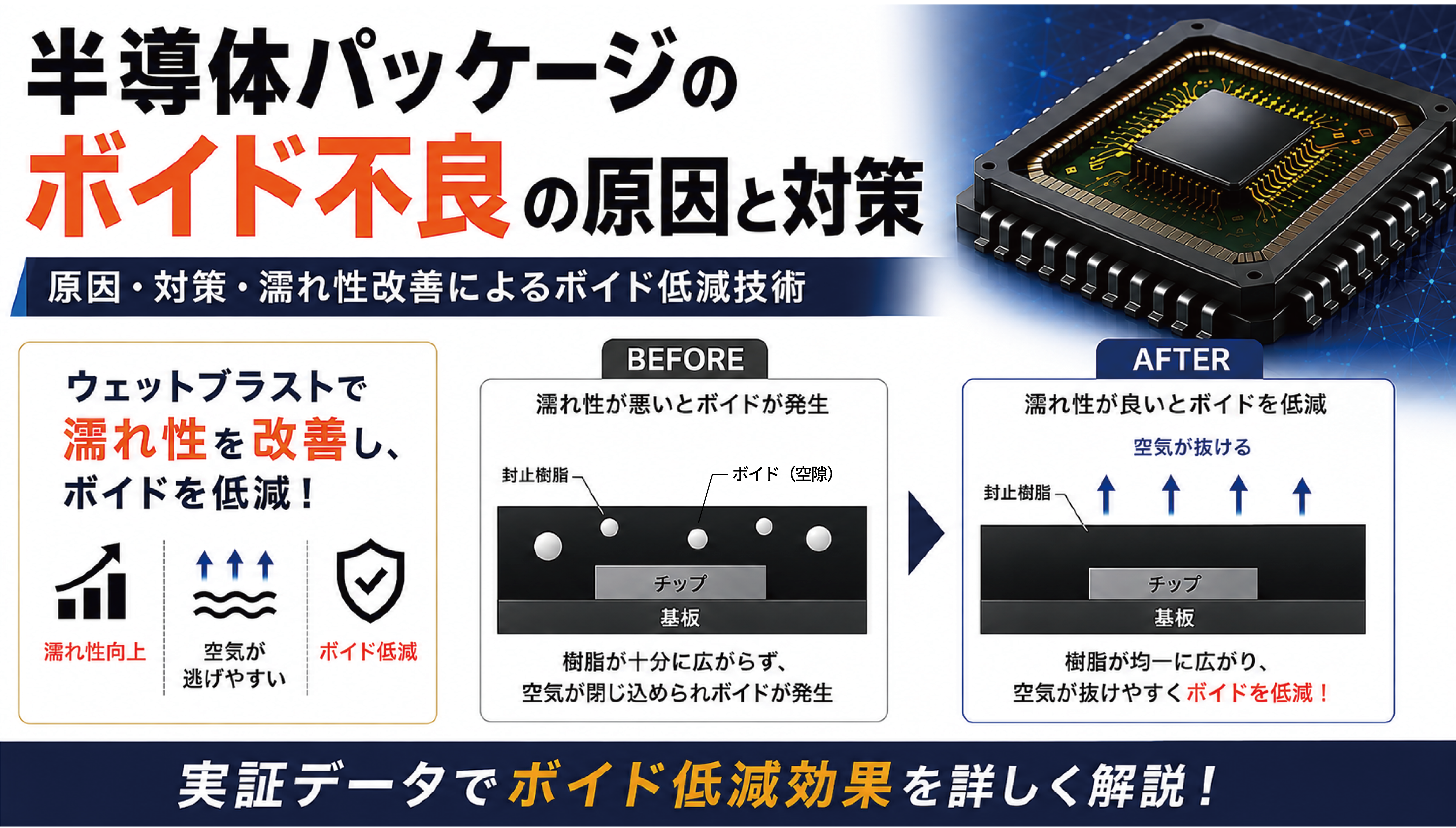 半導体パッケージのボイド不良とは? ‐ 原因・対策・そして「時間依存しない濡れ性制御」という新アプローチ ‐