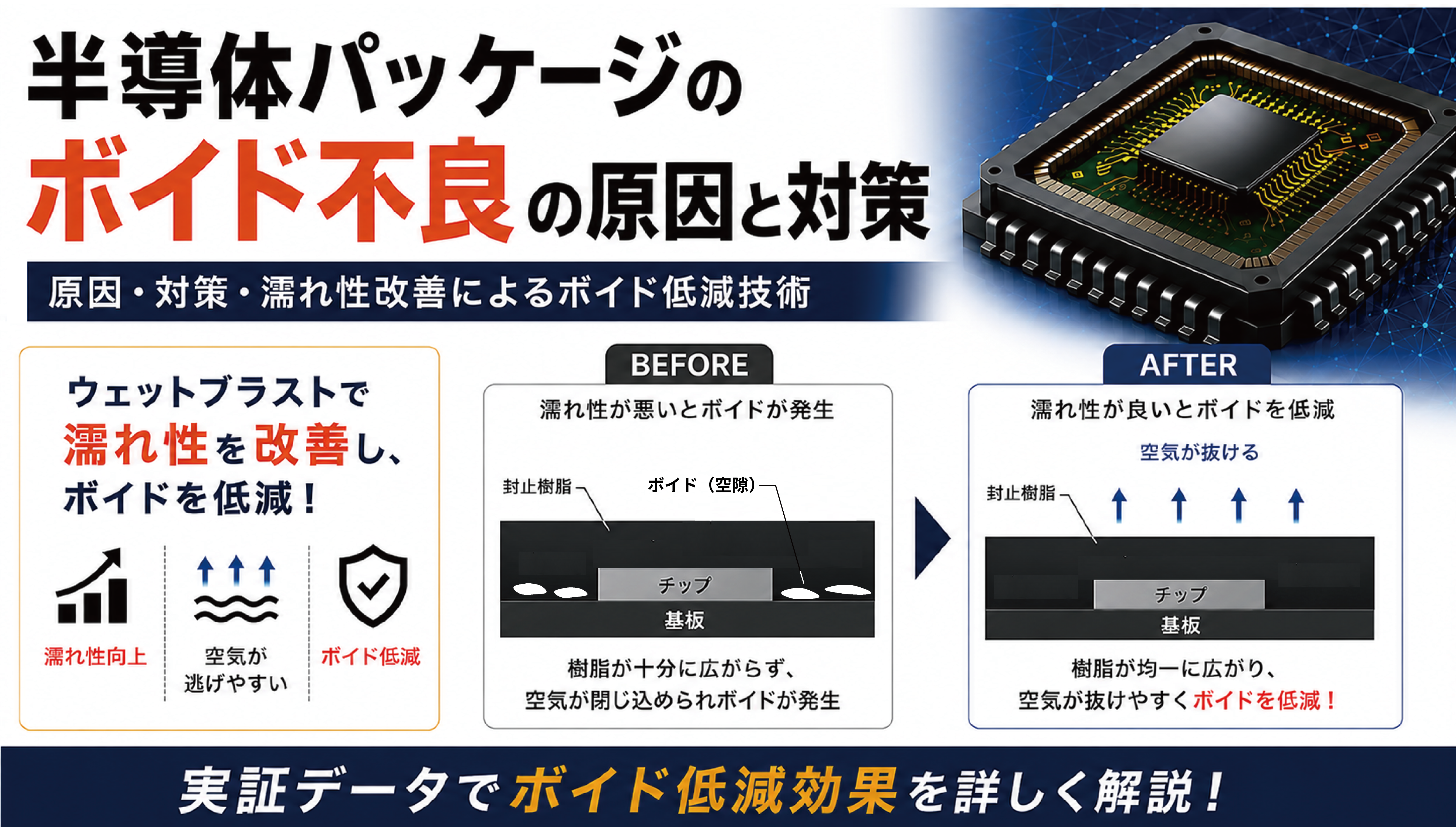 半導体パッケージのボイド不良とは? ‐ 原因・対策・そして「時間依存しない濡れ性制御」という新アプローチ ‐
