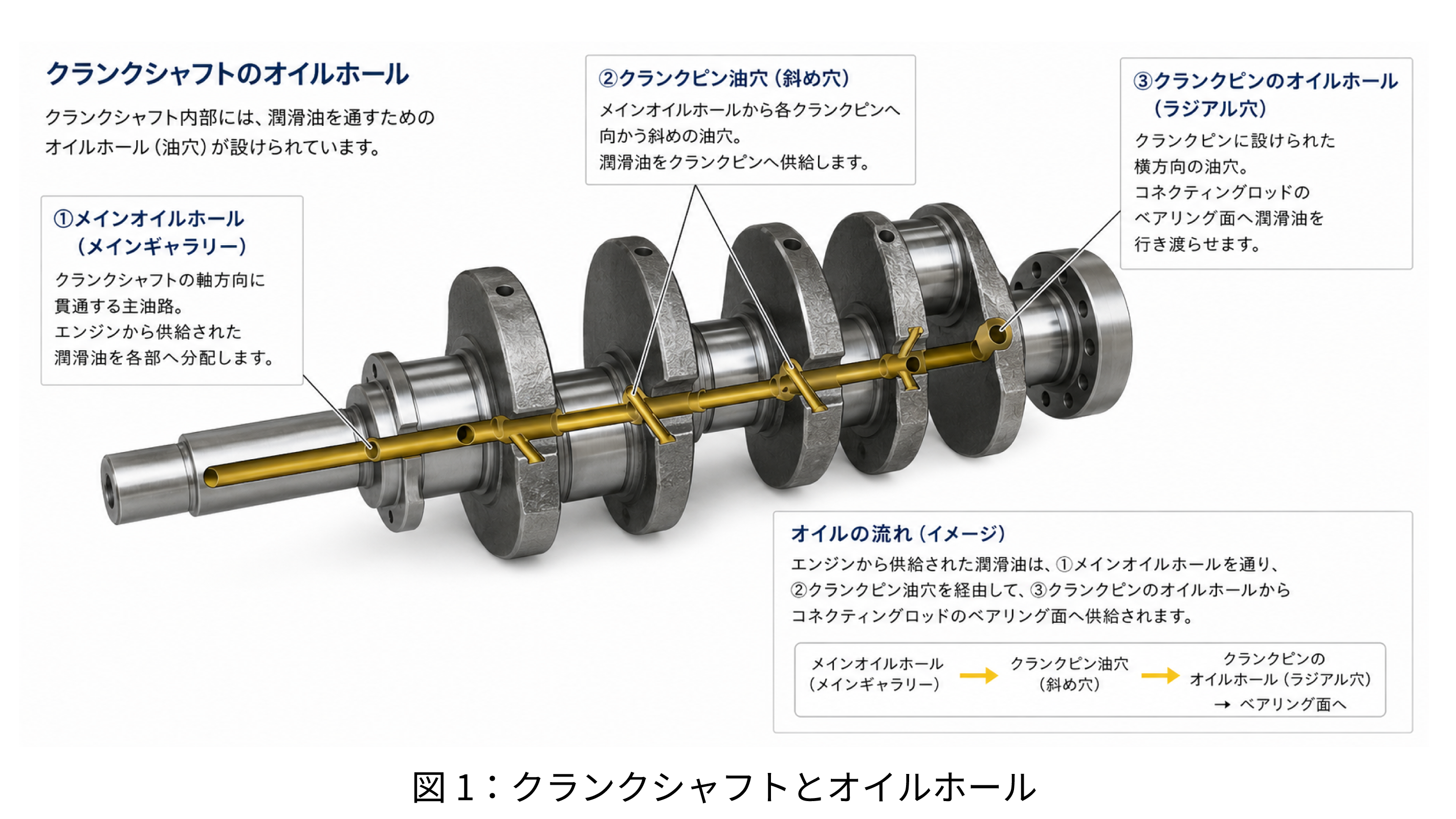 クランクシャフトのバリ取りとは？－オイルホールの品質がエンジン性能