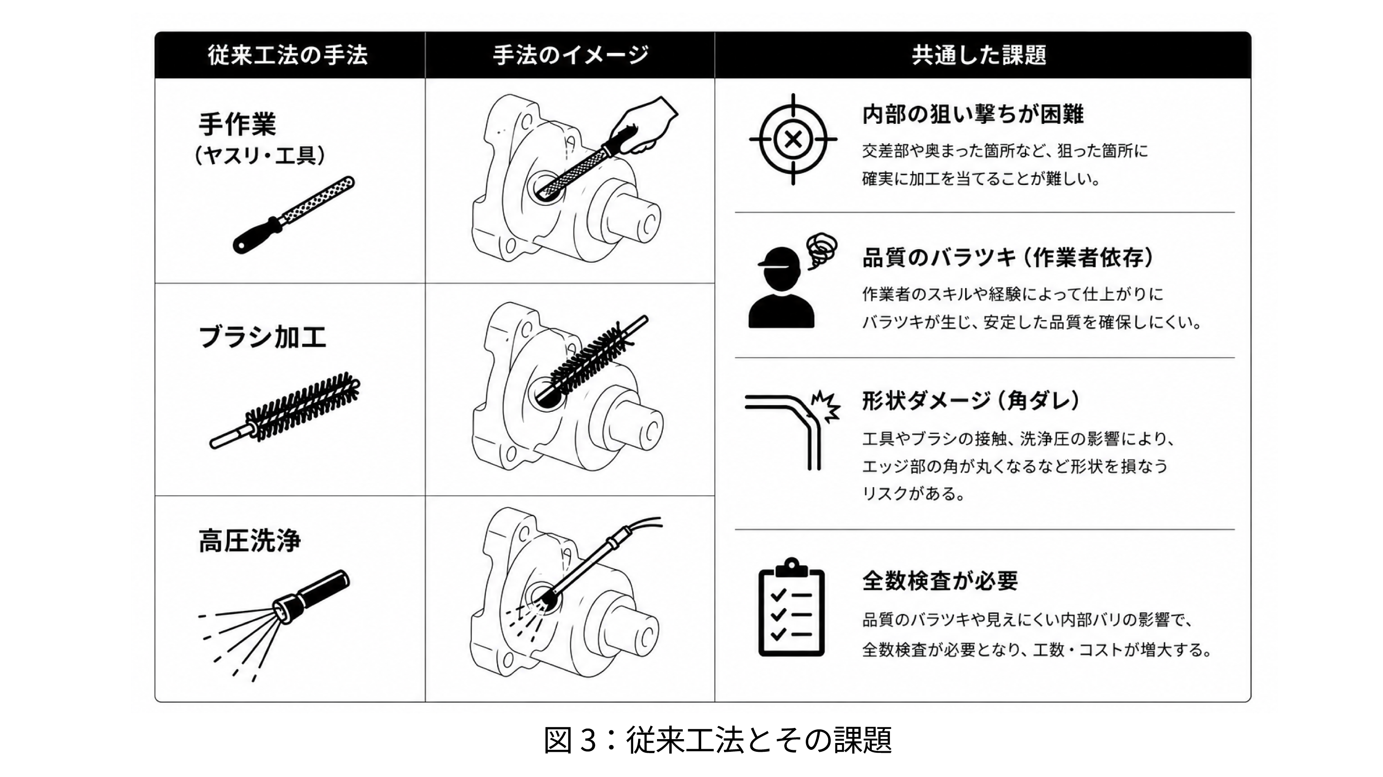 クランクシャフトのバリ取りとは？－オイルホールの品質がエンジン性能