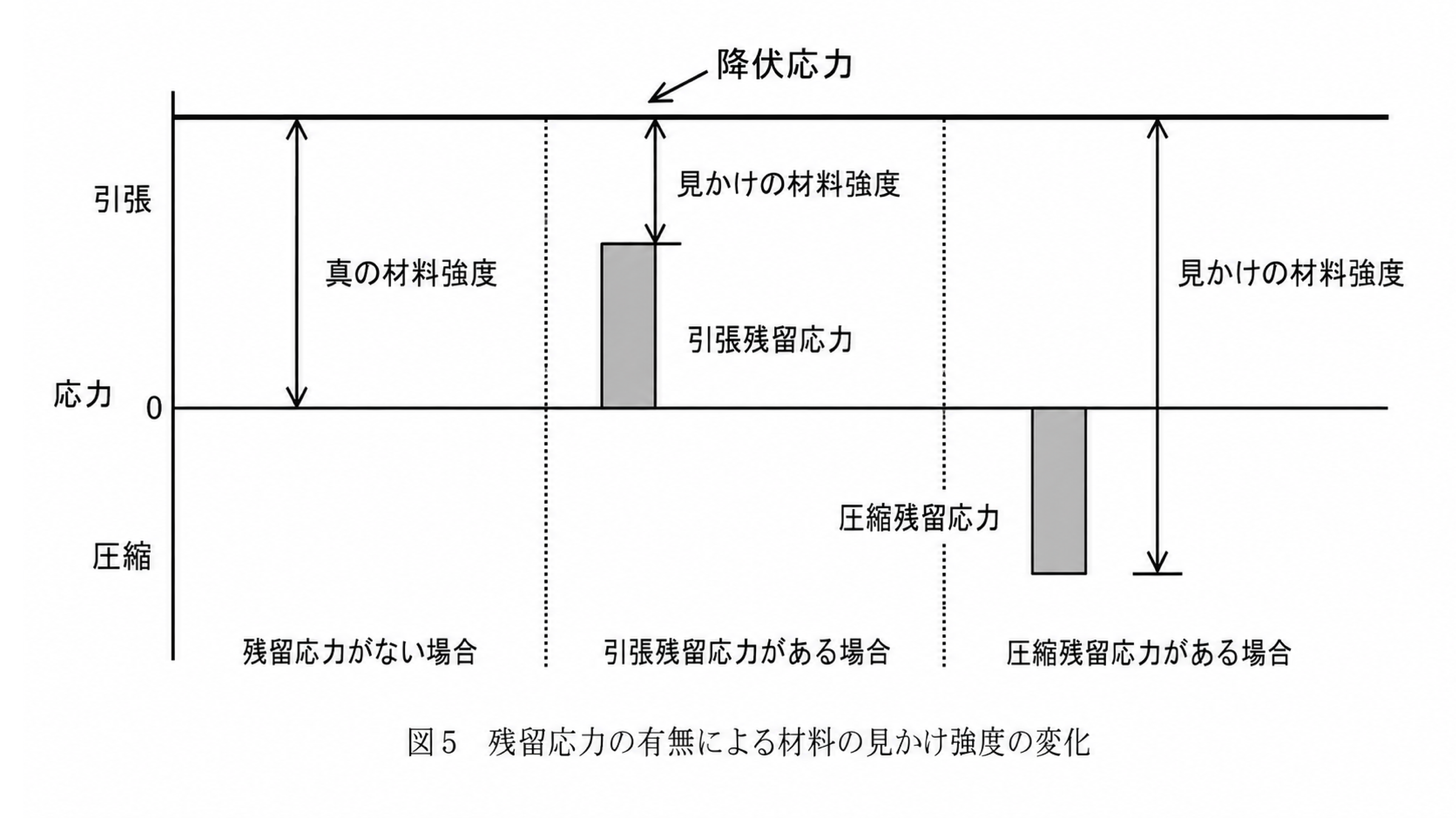 ピーニング処理における圧縮残留応力の付与とその効果【第3回
